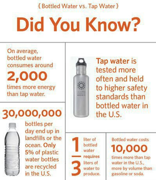drinking bottled water vs tap water